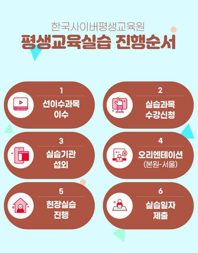 한국사이버평생교육원 평생교육실습 진행순서