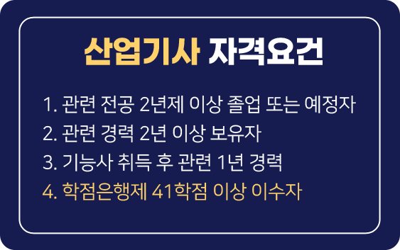 산업기사 자격요건 1. 관련 전공 2년제 이상 졸업 또는 예정자 2. 관련 경력 2년 이상 보유자 3. 기능사 취득 후 관련 1년 경력 4. 학점은행제 41학점 이상 이수자