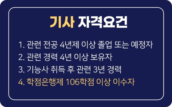 기사 자격요건 1. 관련 전공 4년제 이상 졸업 또는 예정자 2. 관련 경력 4년 이상 보유자 3. 기능사 취득 후 관련 3년 경력 4. 학점은행제 106학점 이상 이수자