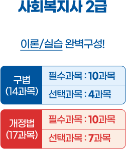 사회복지사 2급 이론/실습 완벽구성! 구법(15과목) 필수과목 : 10과목 선택과목 : 4과목 / 개정법(17과목) 필수과목 : 10과목 선택과목 : 7과목