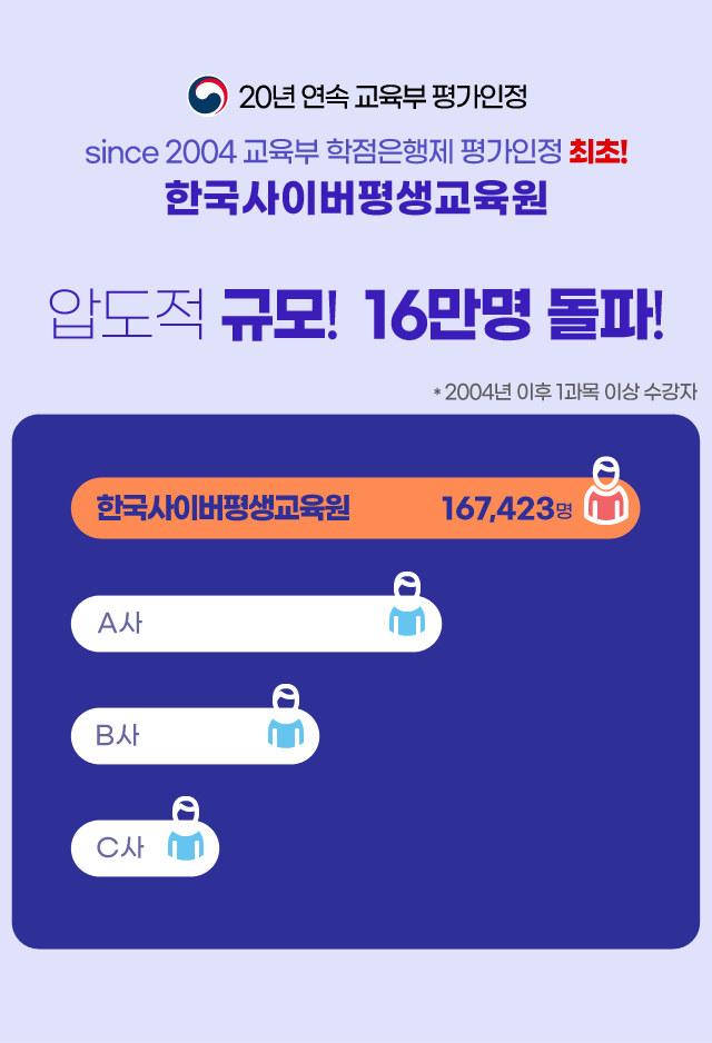 압도적 규모! 16만명 돌파!